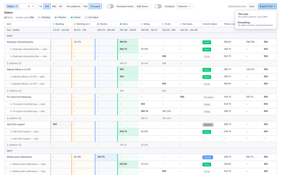 Export CSV menu with This view and Everything scope options for downloading duration and per-transition audit-trail data