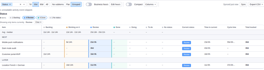 Insight strip with the Review status chip active, filtering the table to only items currently in Review, with a Clear control shown